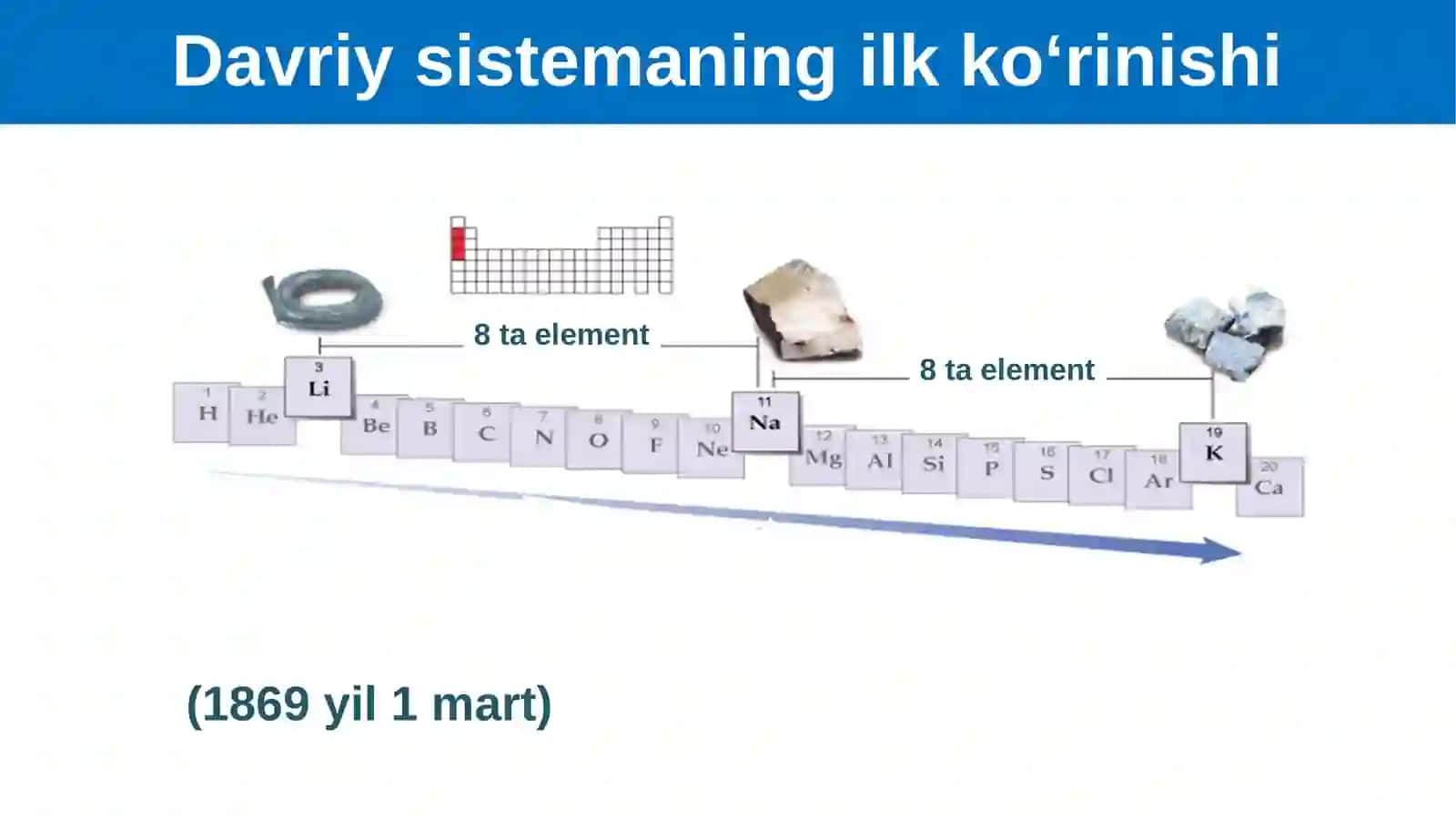 Elementlar davriy sistemasi va davriy qonun 3