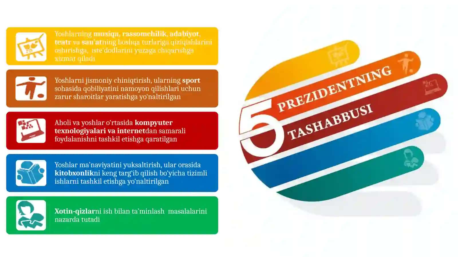 MAHALLADA YOSHLARNING BO‘SH VAQTINI SAMARALI TASHKIL QILISH 3