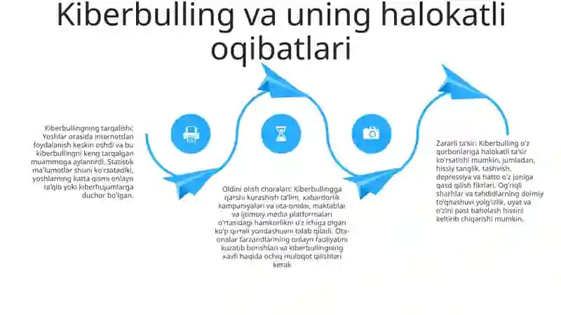 Internet Va Uning Yoshlar Ongiga Salbiy Ta’Siri 3
