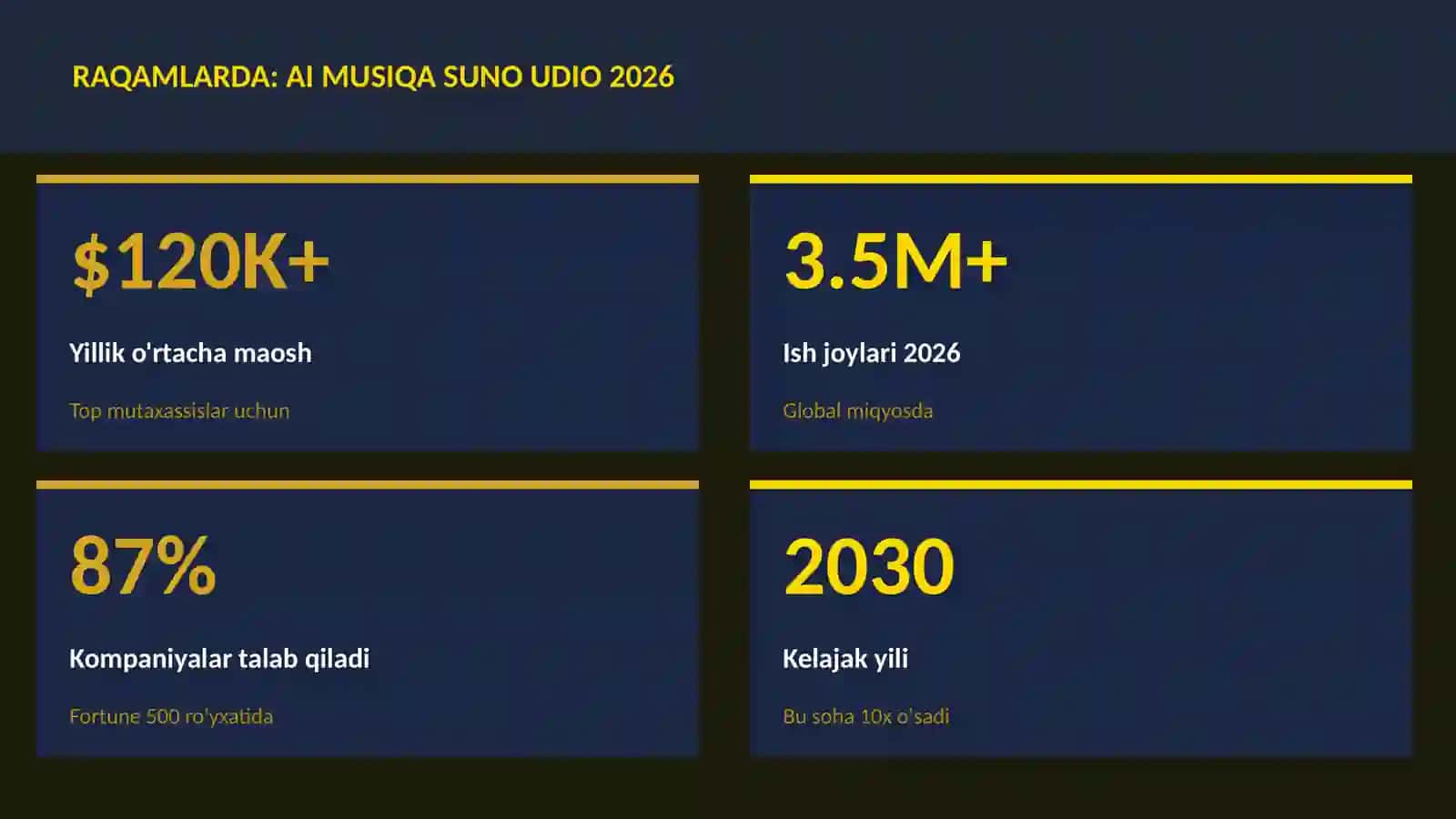AI musiqa Suno Udio 2026 3