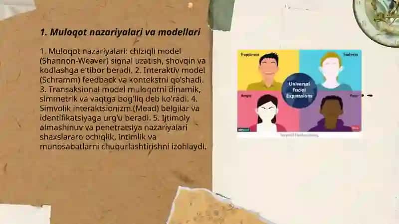 Muloqot va shaxslararo munosabatlar psixologiyasi 3