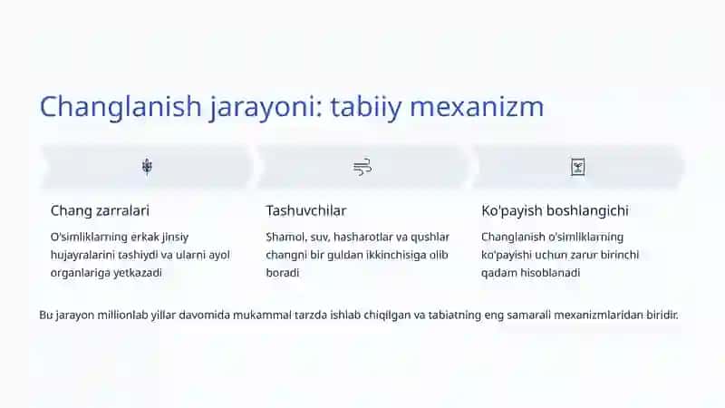 Changlanish va urug'lanish: Tabiatning mo'jizalari 3