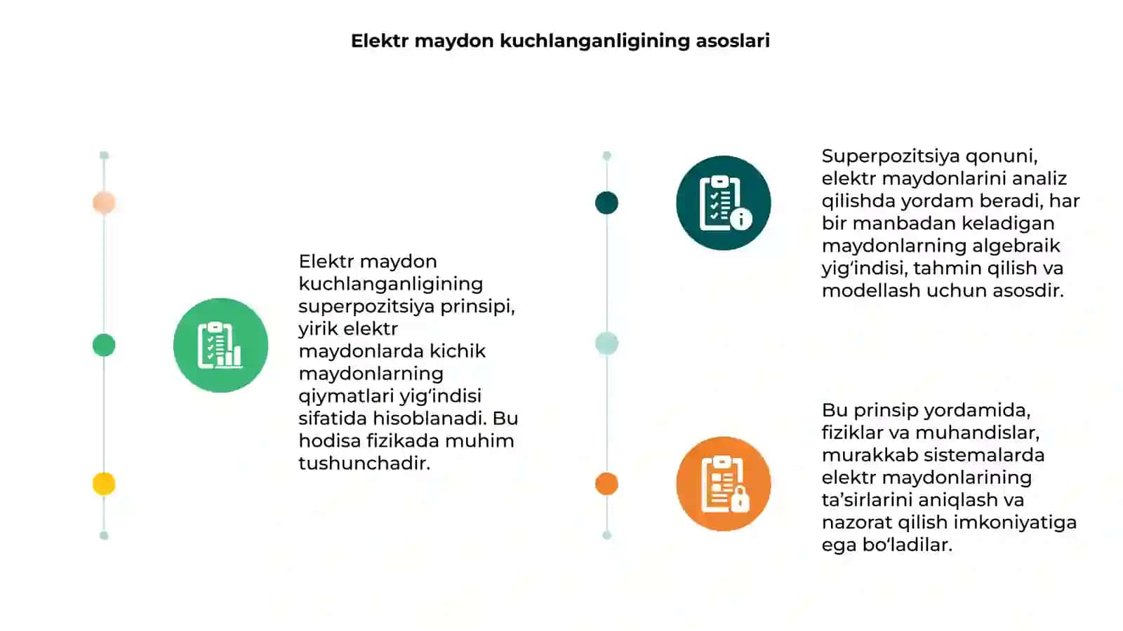 Elektr maydon kuchlanganligining superpozitsiya prinsipi 3