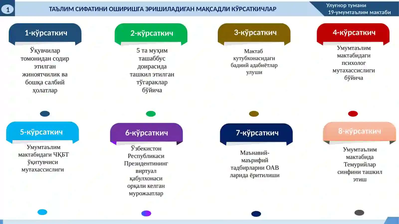 2021 йилда Андижонвилояти Улуғнор тумани ХТБ тасарруфидаги 19-умумтаълим мактабида маънавий-маърифий ишлар бўйича эришиладиган мақсадли кўрсаткичлар (ИНДИКАТОРЛАР)тўғрисида 3