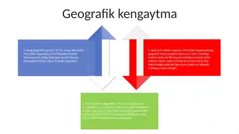 13-15 Asrlarda Mòĝullar Imperiyasi 3