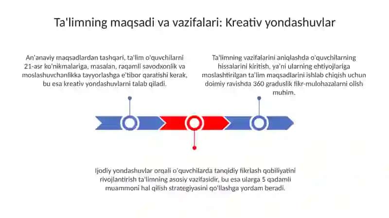 Yuqori sinflarda "Tarbiya" fanini o'qitishda kreativ yondashuv 3