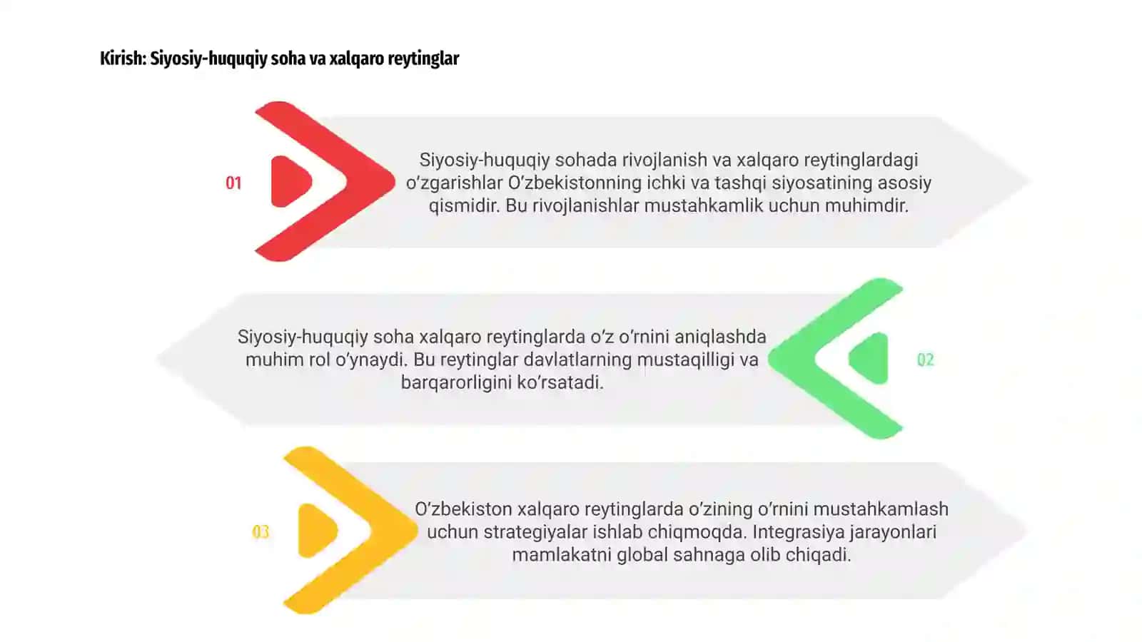 Siyosiy-huquqiy sohadagi ustuvor xalqaro reytinglar va ularga O’zbekistonning integrasiyalashuvi 3