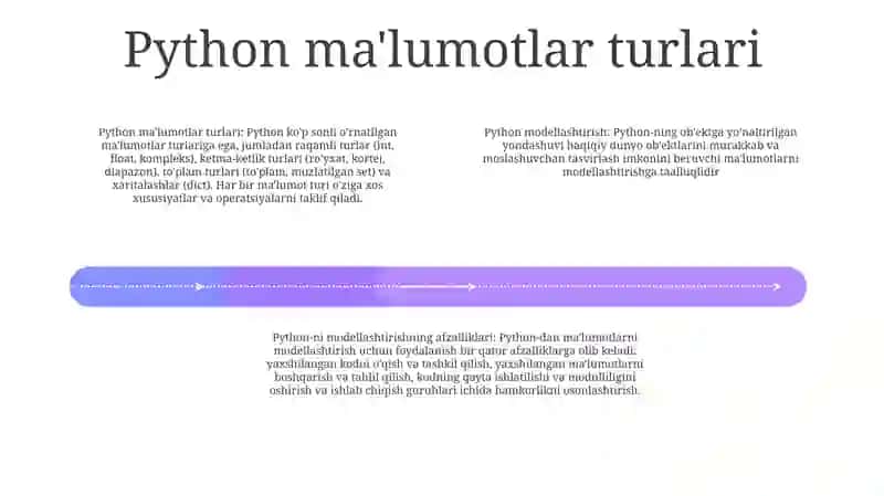 Pythonda Modellashtirish 3
