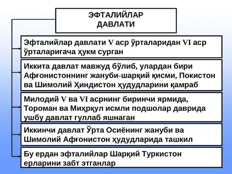 ILK VA RIVOJLANGANOʻRTAASRLAR DAVLATCHILIGI VA BOSHQARUVI 3