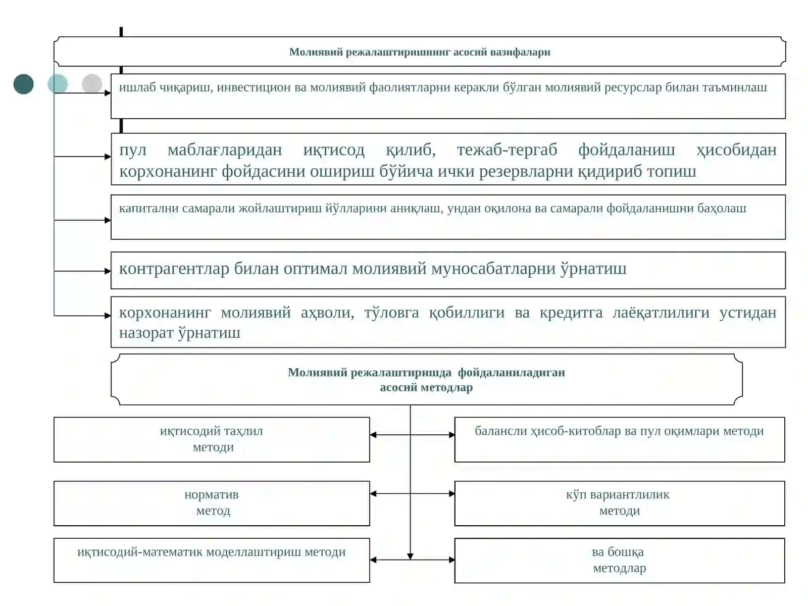МОЛИЯВИЙ РЕЖАЛАШТИРИШ ВА ПРОГНОЗЛАШ 3
