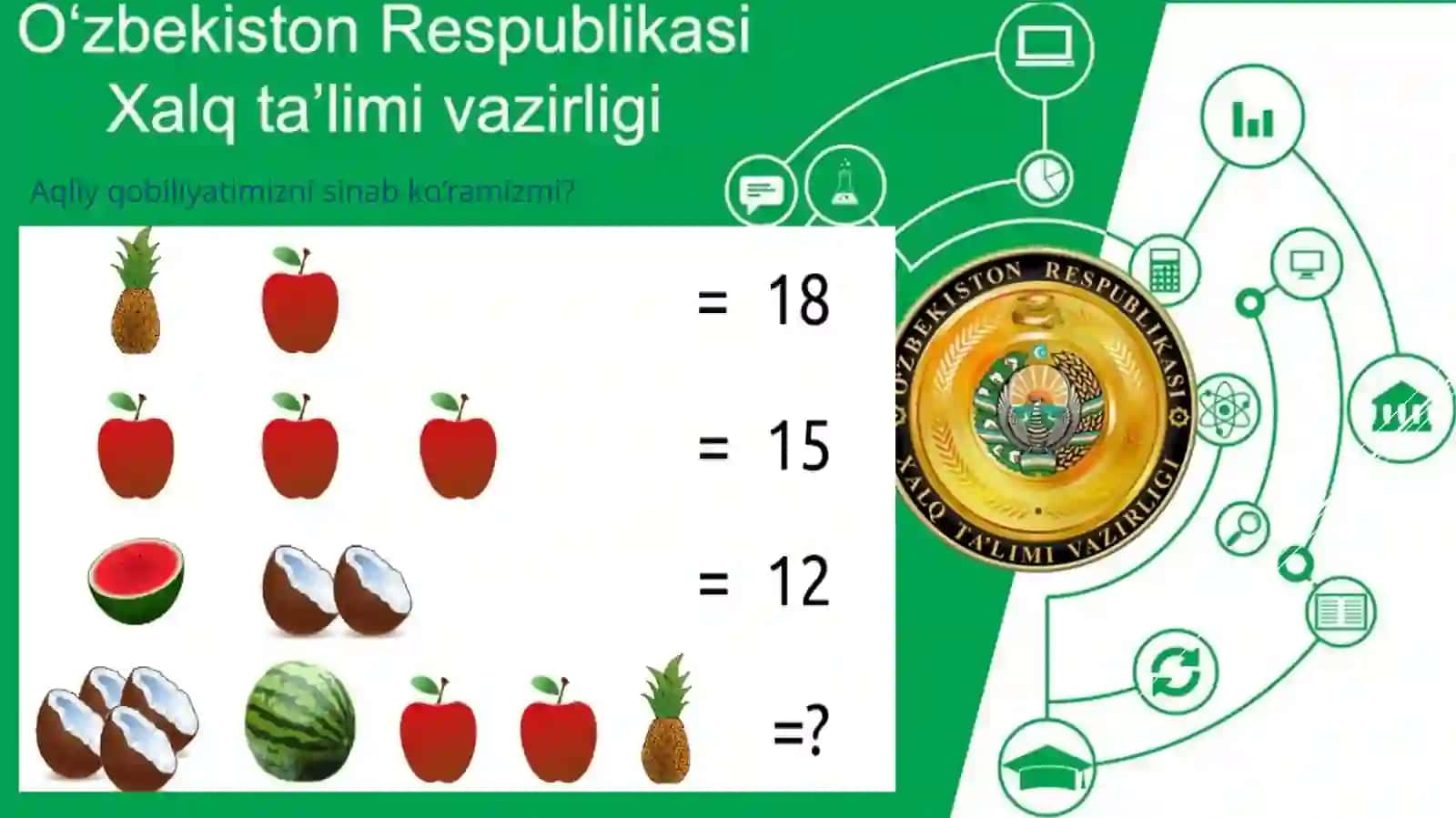 9-sinf Algebra dars ishlanma. Sinuslar, kosinuslar yig'indisi va ayirmasi 3