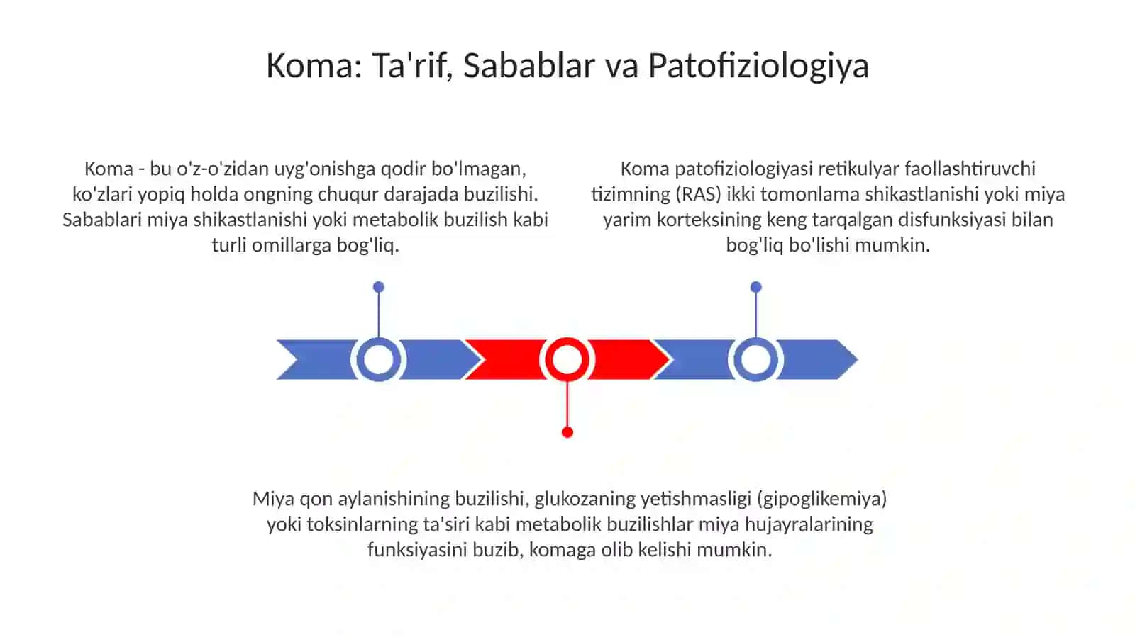 Koma haqida tushuncha 3