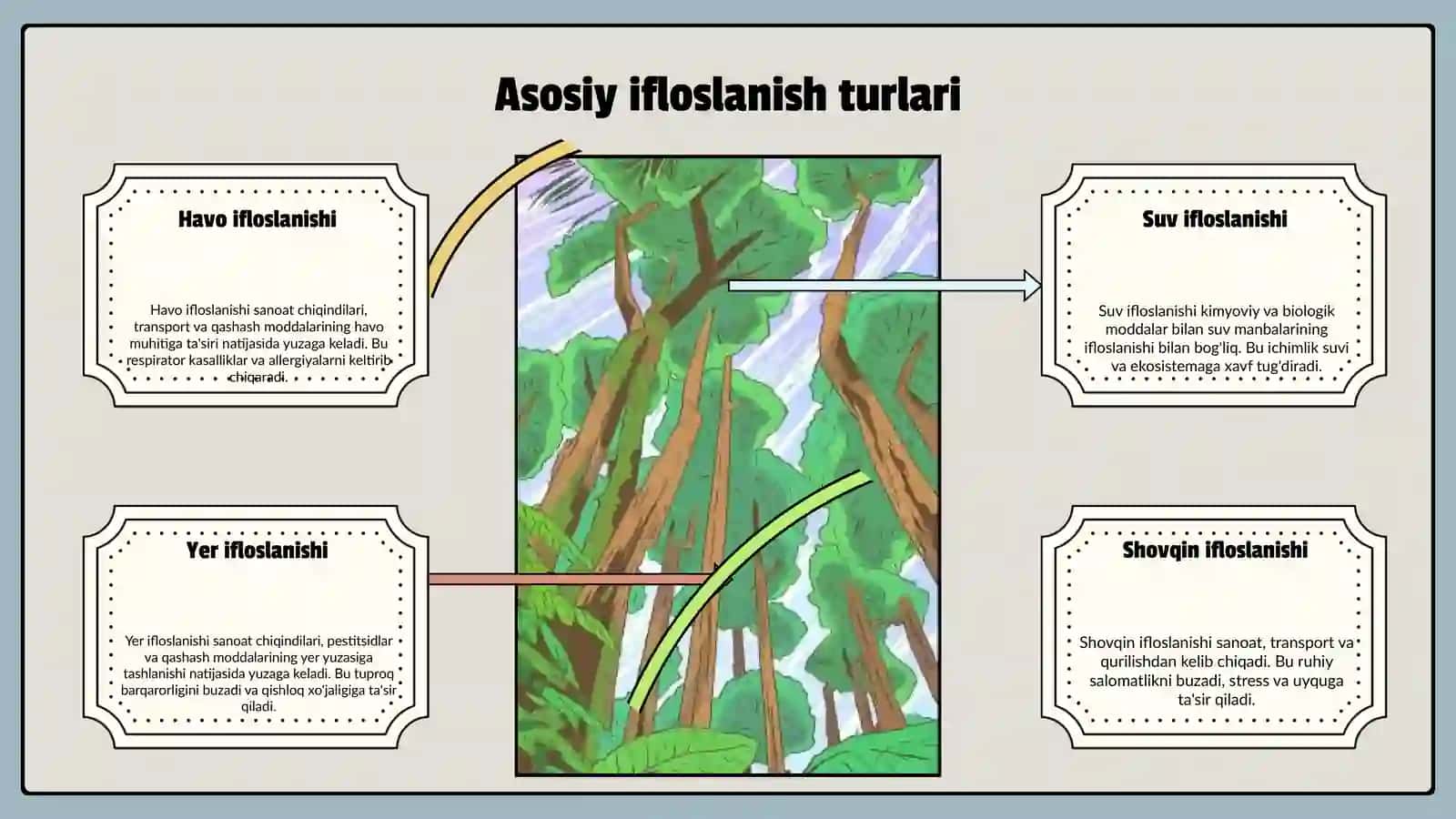 Atmosfera ifloslanishining inson sog'ligiga ta'siri 3
