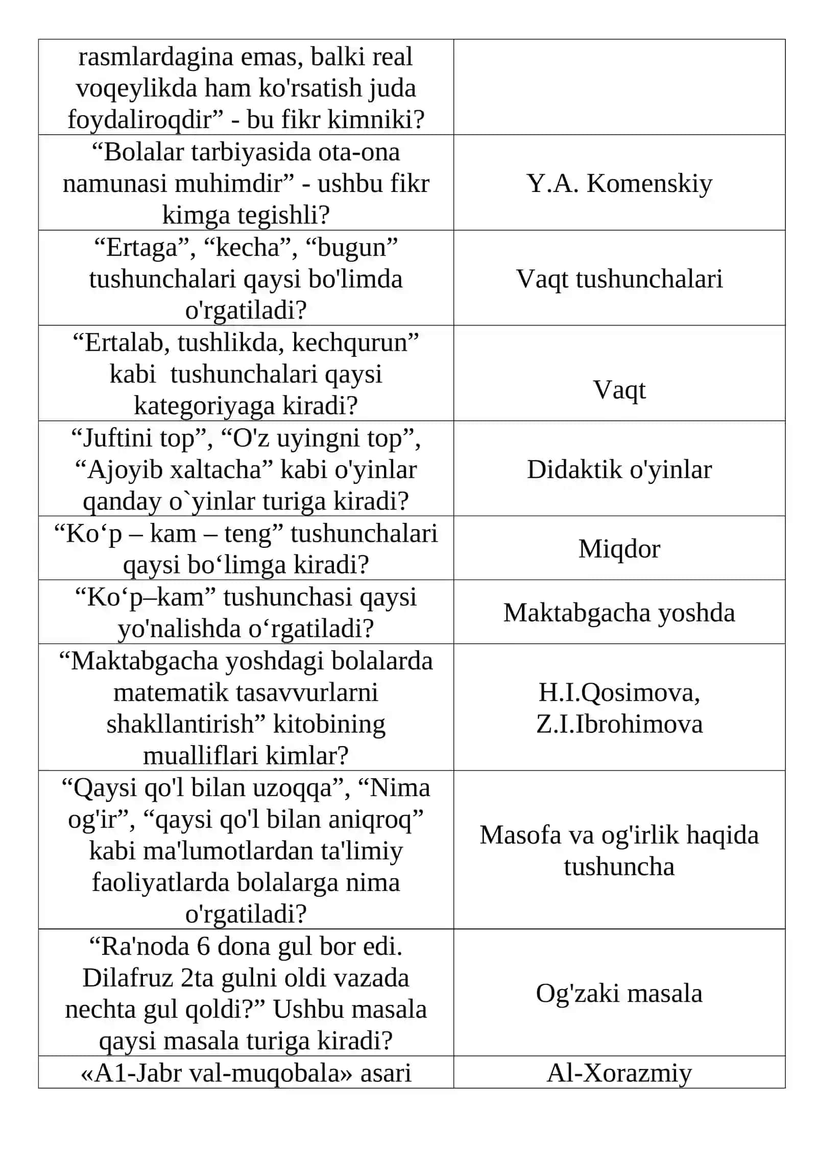 Elementar matematika test 200 Savol Javobibilan 3
