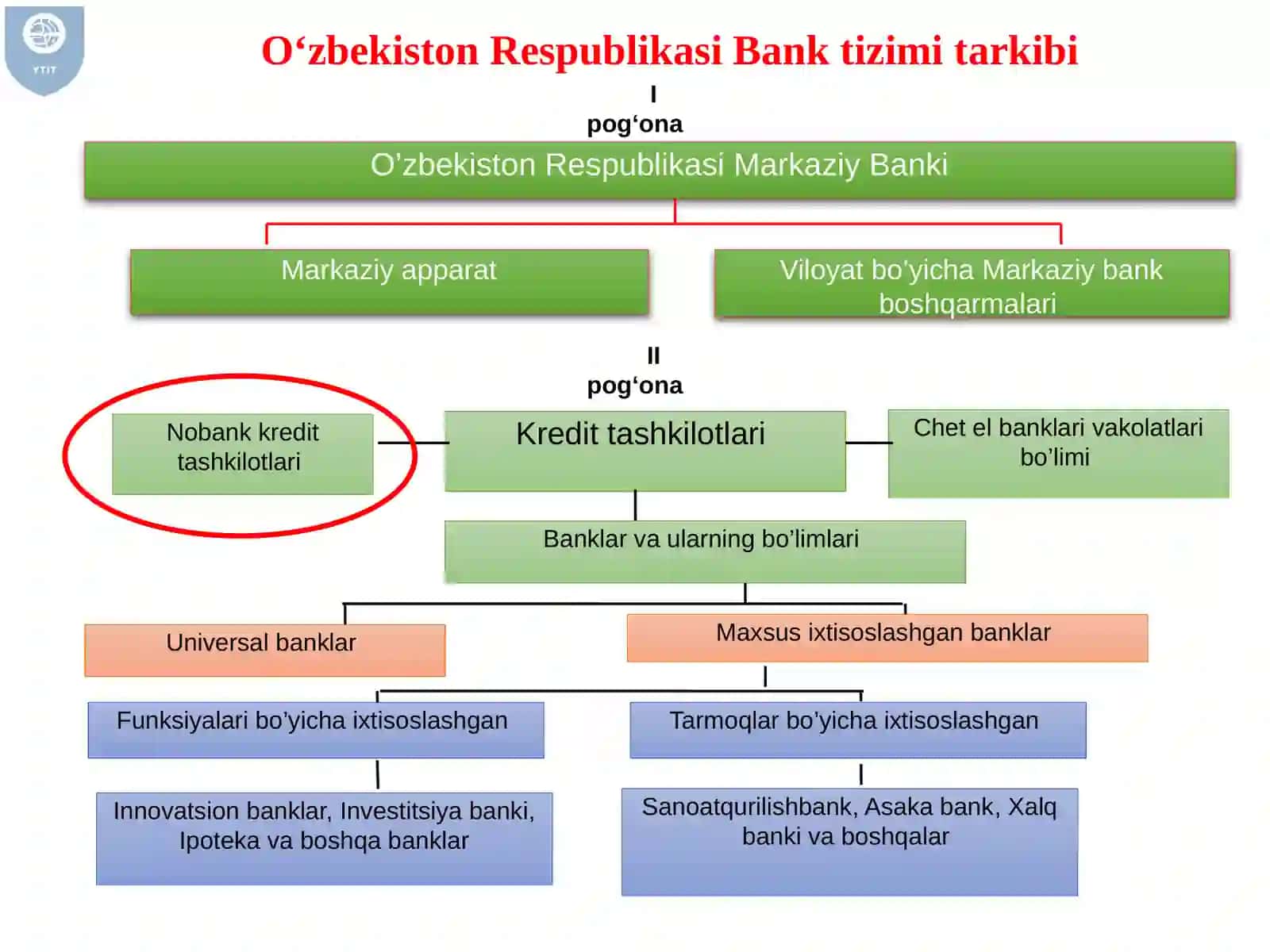 Nobank kredit tashkilotlari va ularning turlari 3