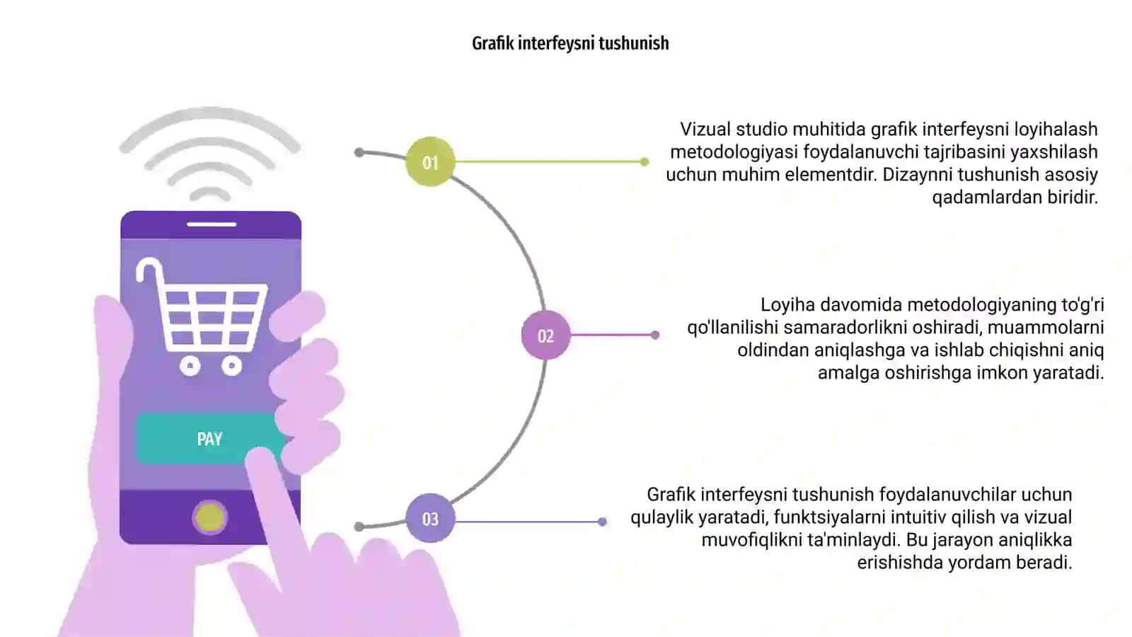 Grafik interfeysni loyihalash metodologiyasi 3