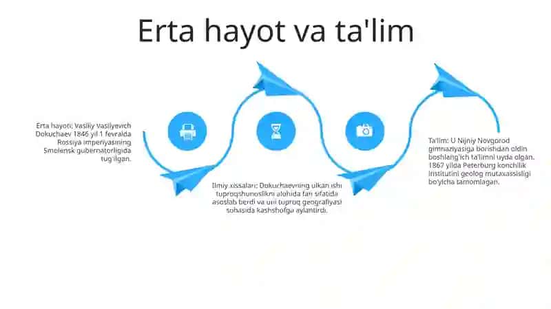 V.V.Dokuchayev - Tuproqshunoslik Va Tuproqlar Geografiyasining Asoschisi 3