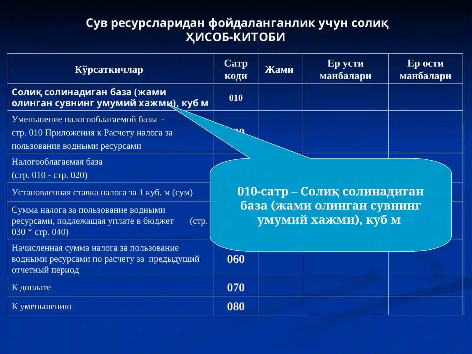 Сув ресурсларидан фойдаланганлик учун солиқ тўловчи тўғрисида маълумотдакорхона СТИРи 3