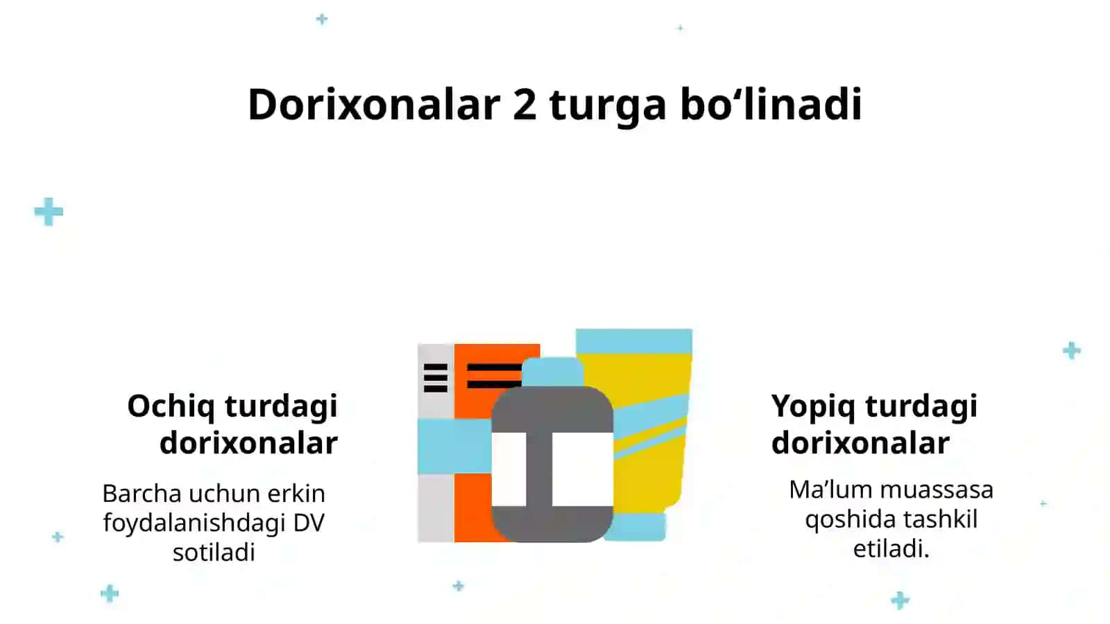 Farmakologiya asoslari.Dorixona va dori vositalari 3