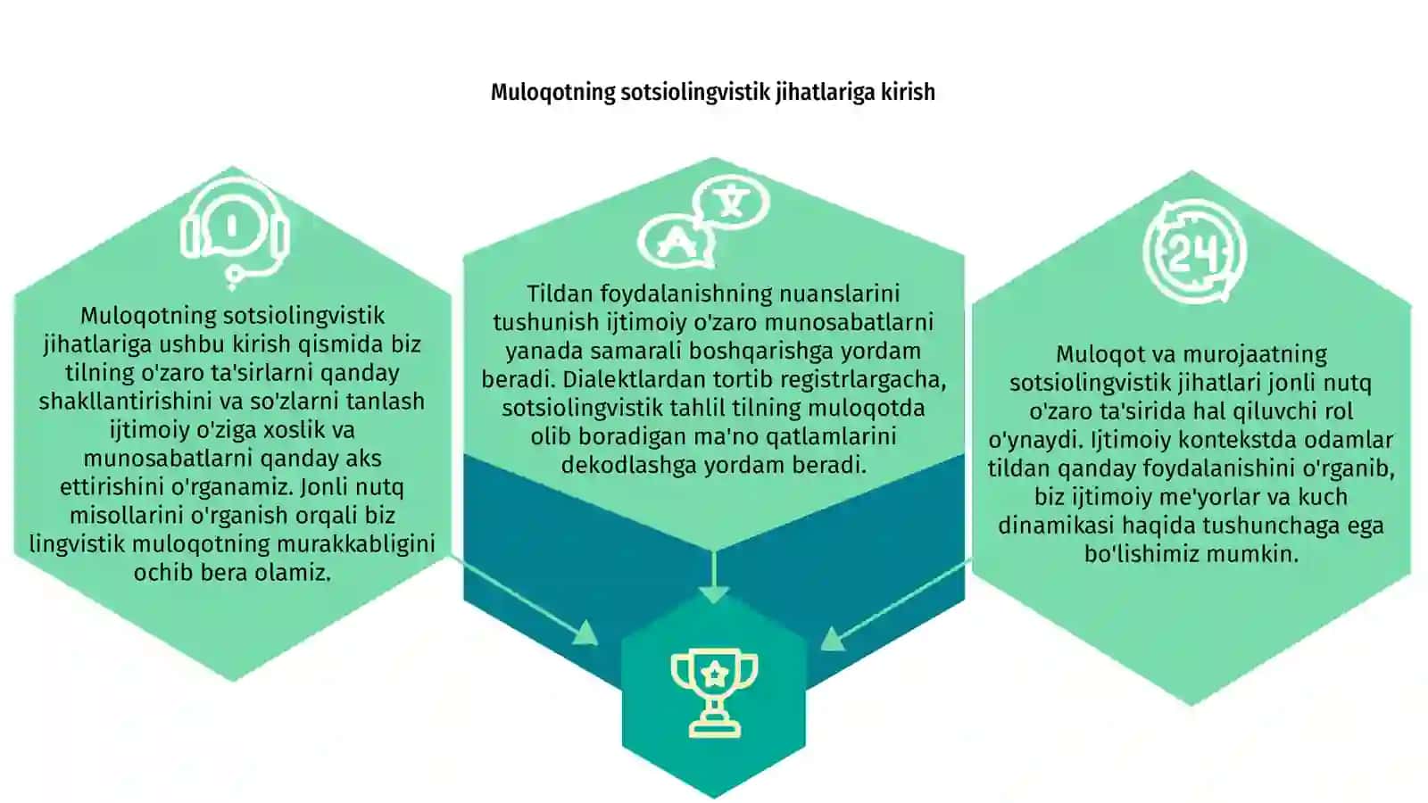 Muloqot va murojaatning sotsiolingvistik jihatlari (jonli nutq misolida) 3