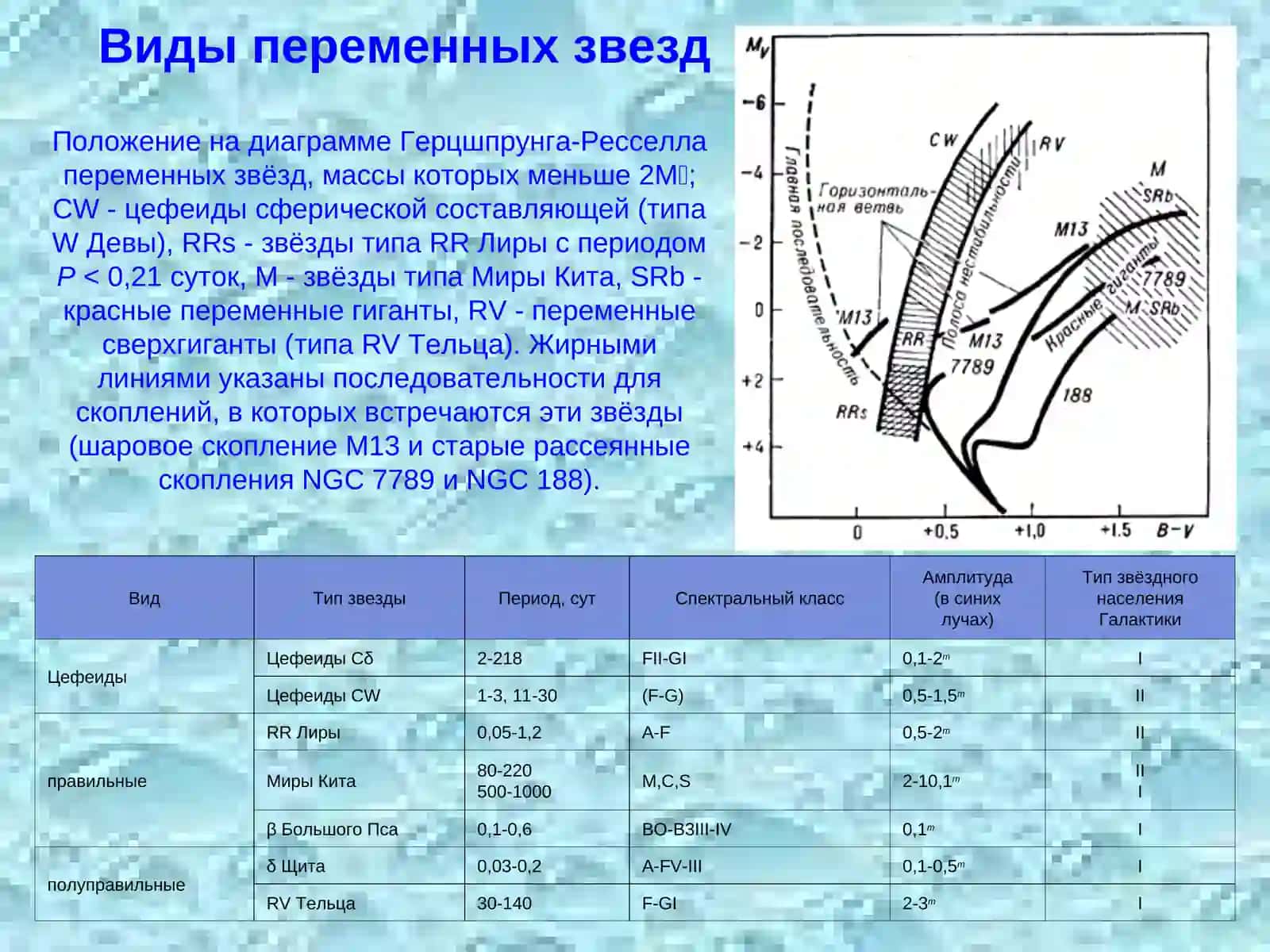 Физические переменные, новые и сверхновые 3