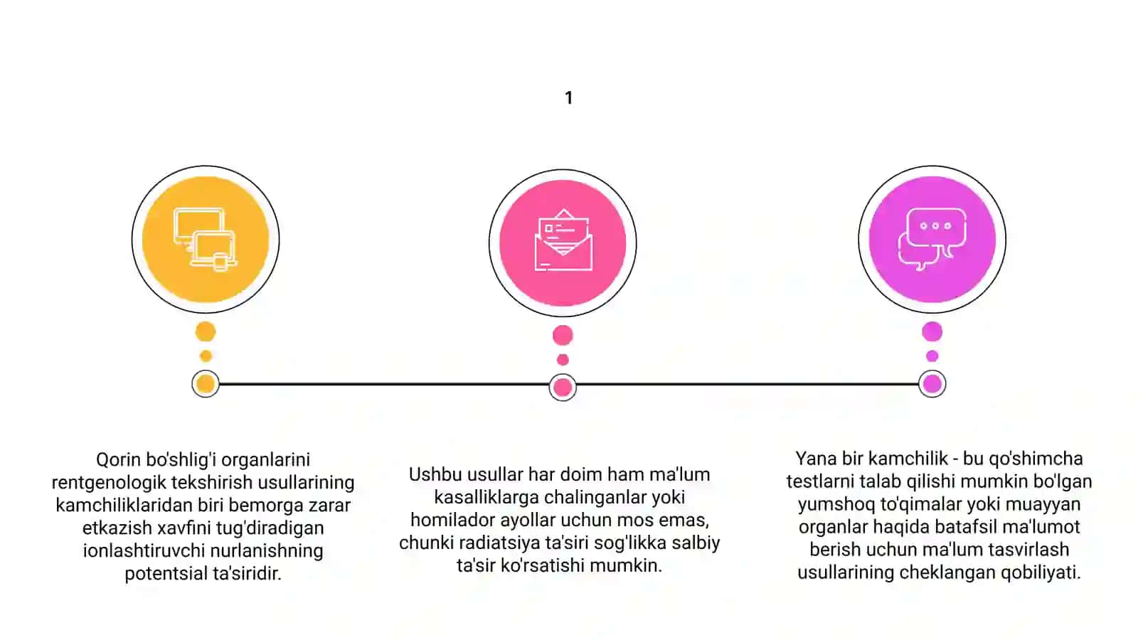 Hamz aʼzolarining RADIOLAGIK TEKSHIRISH USULLARInng kamchiliklari va ko'rsadmalari 3