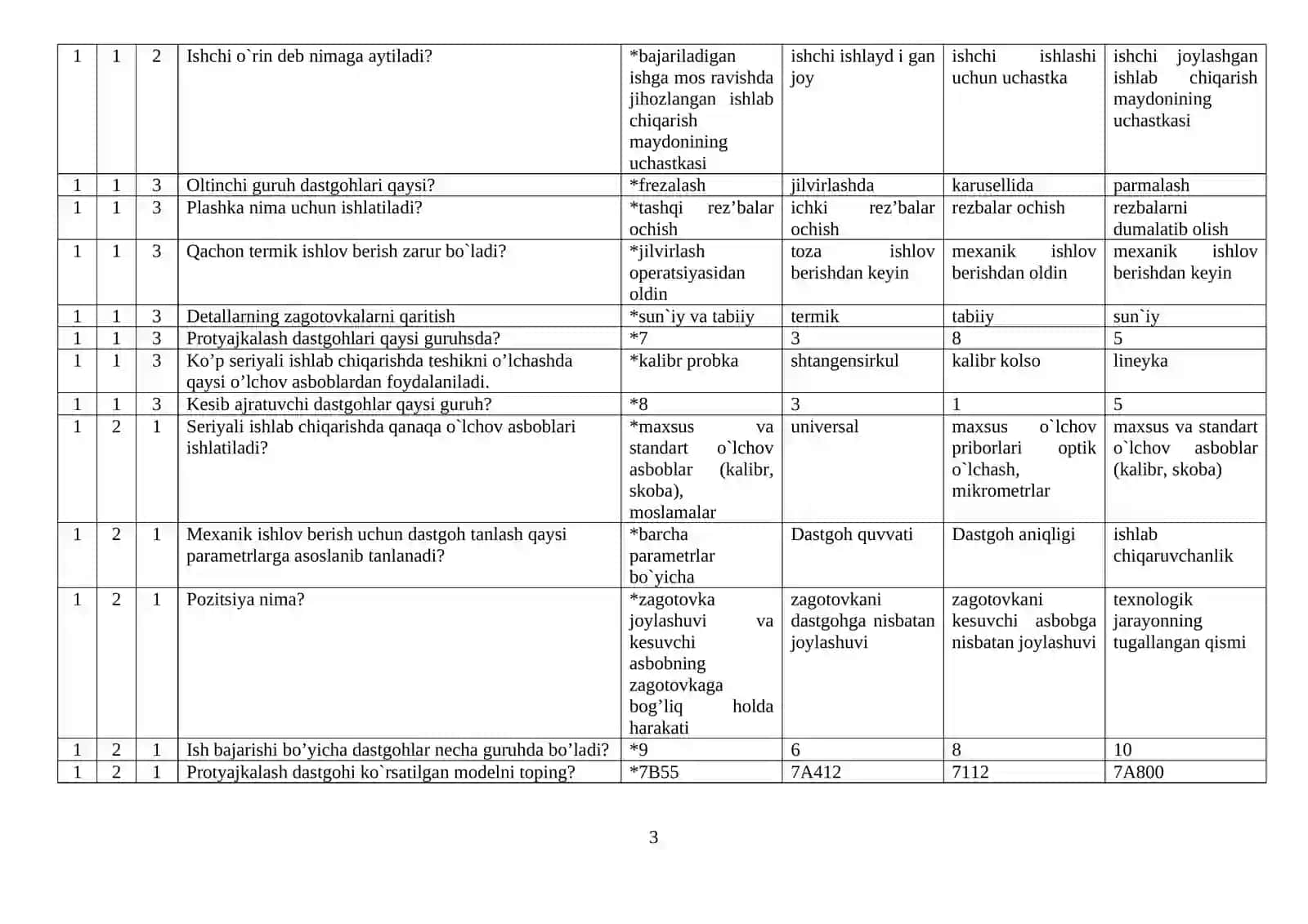 Mashinasozlik texnologiyasi asoslari fanidan magistr testlar to‘plami 3