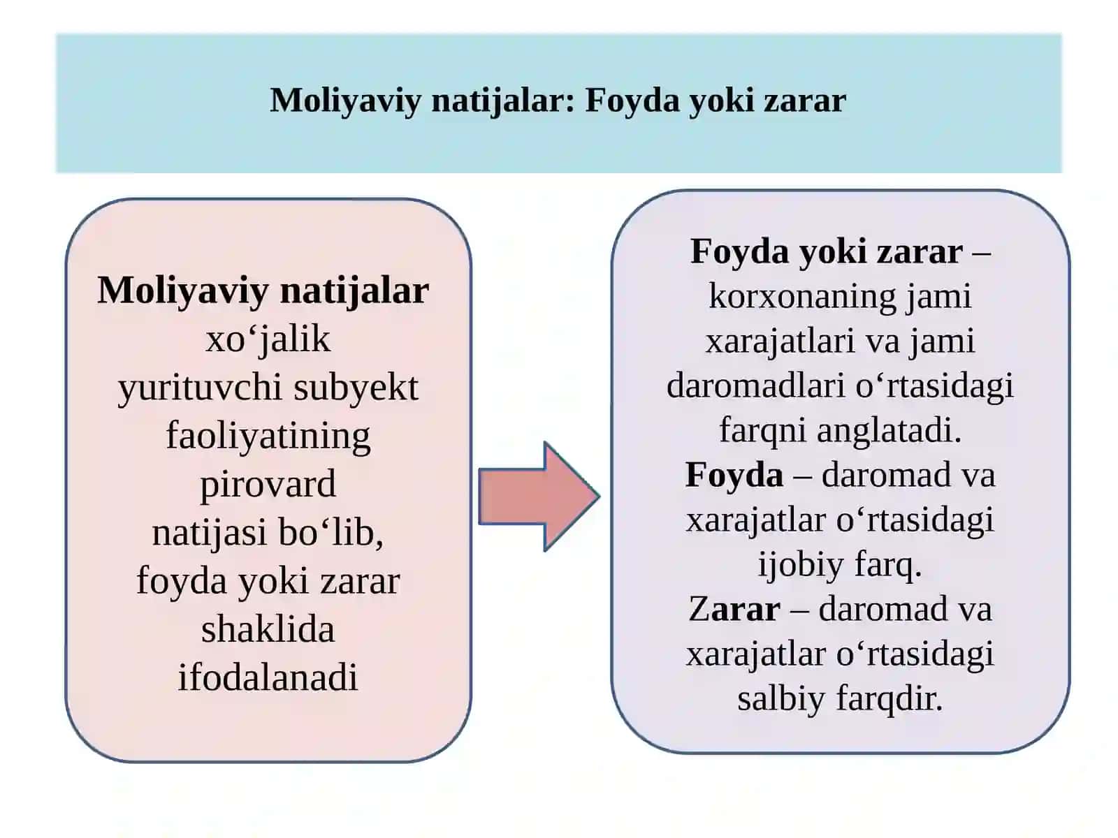 MOLIYAVIYNATIJALAR VA RENTABELLIK TAHLILI 3