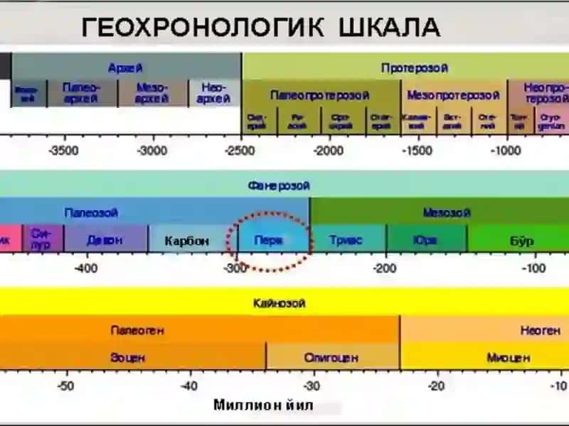 Геологияда вақт 3