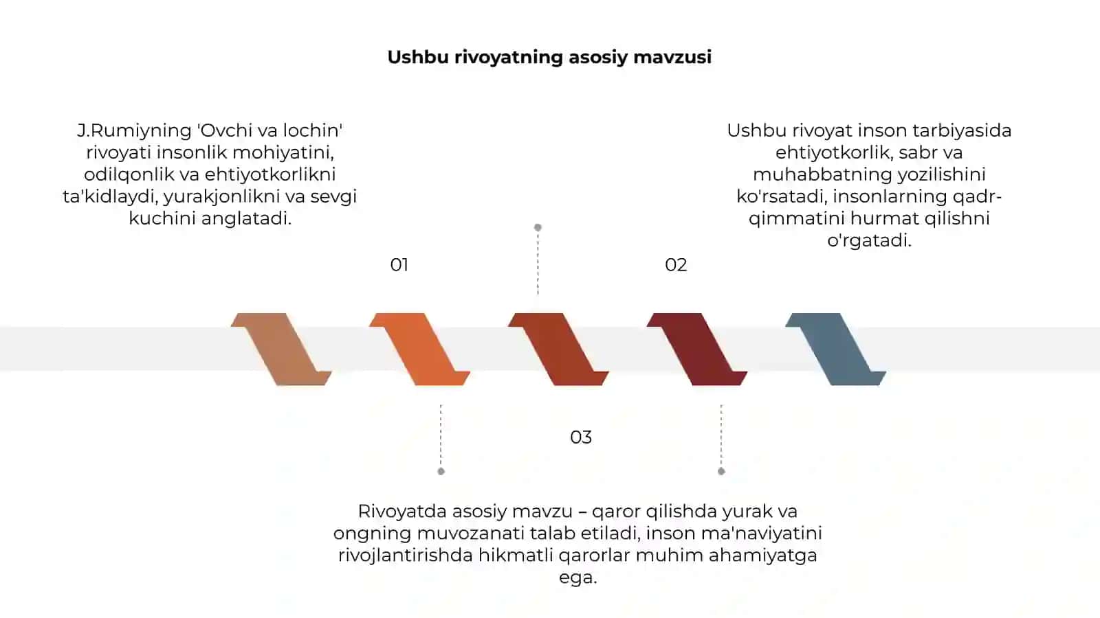 Ovchi va lochin rivoyati 3