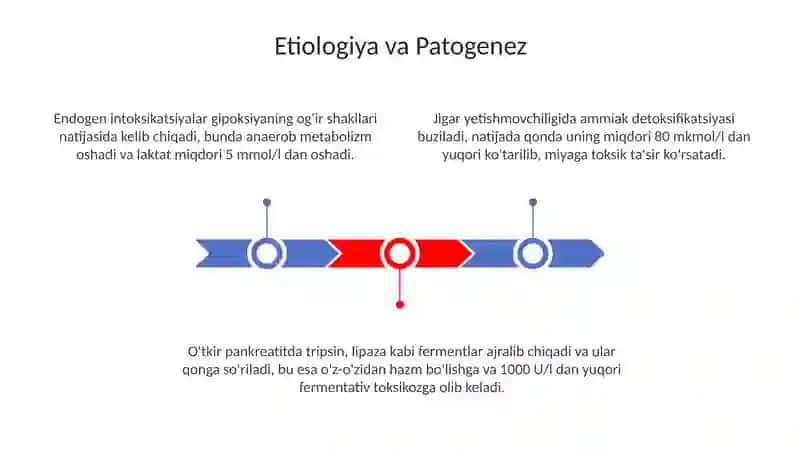 O'tkir endogen intoksikatsiyalar. Komalar. 3