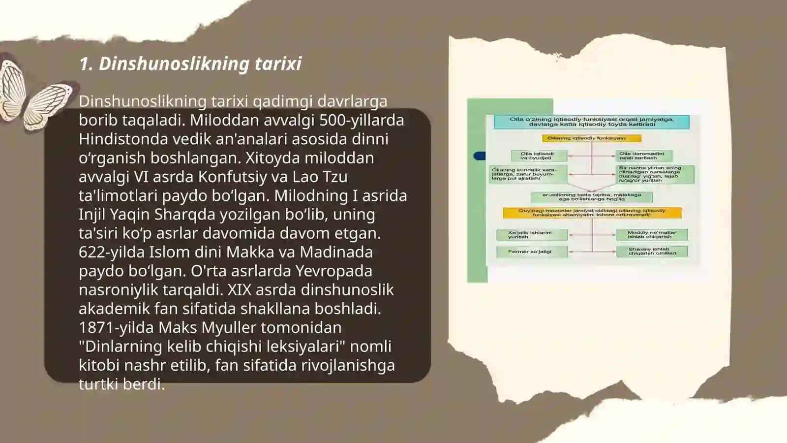 Dinshunoslikning tarixi 3