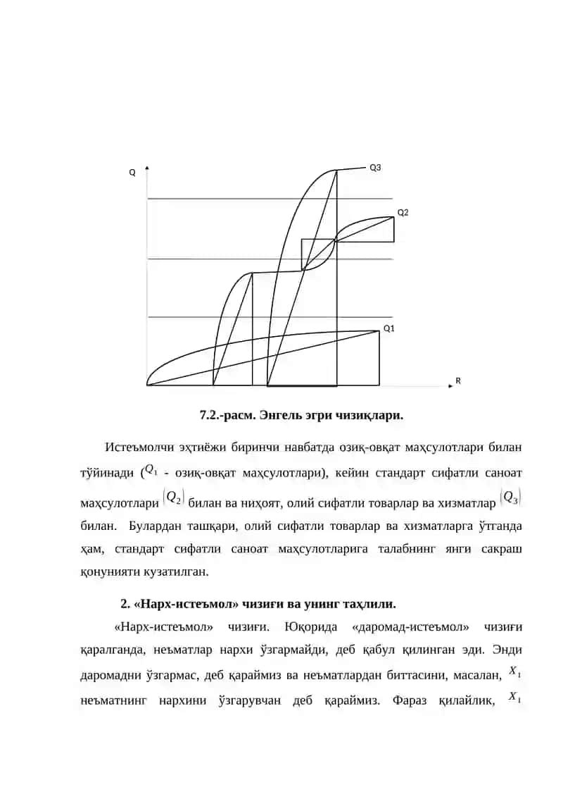 Даромад-истеъмол чизиғи 3