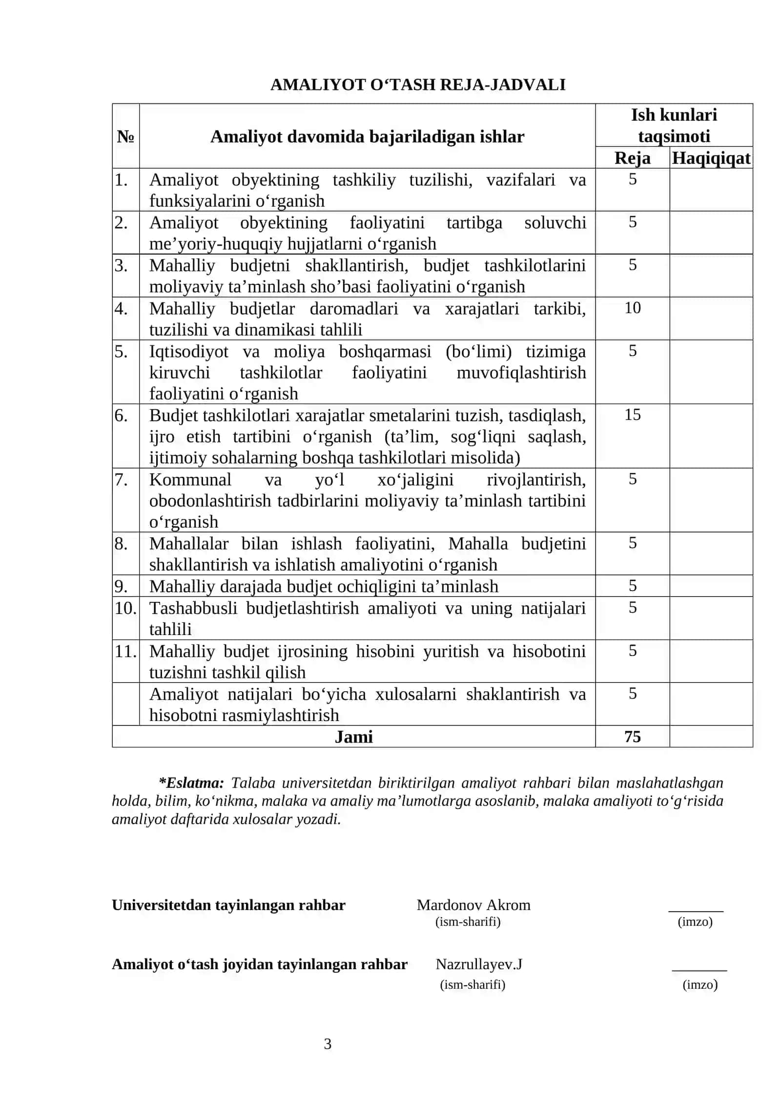 MALAKA AMALIYOTI DAFTARI 3