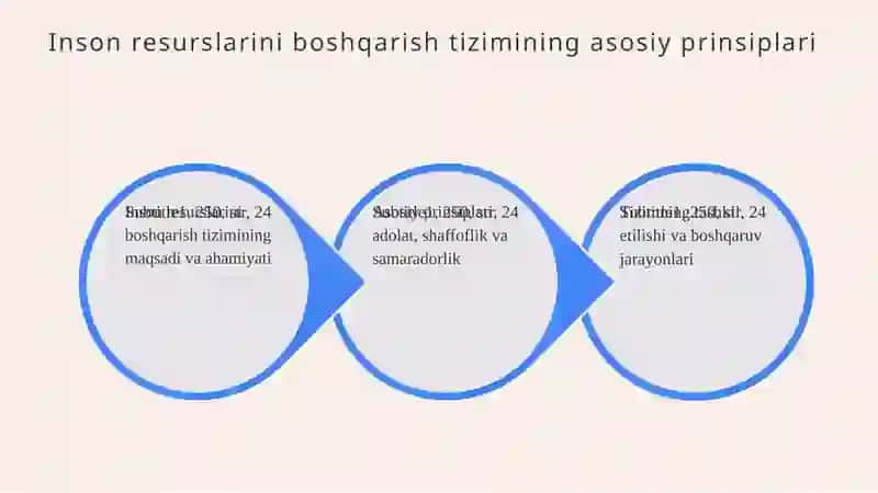 Inson Resurslarini Boshqarish Tizimi va Motivatsiya Mexanizmlari 3