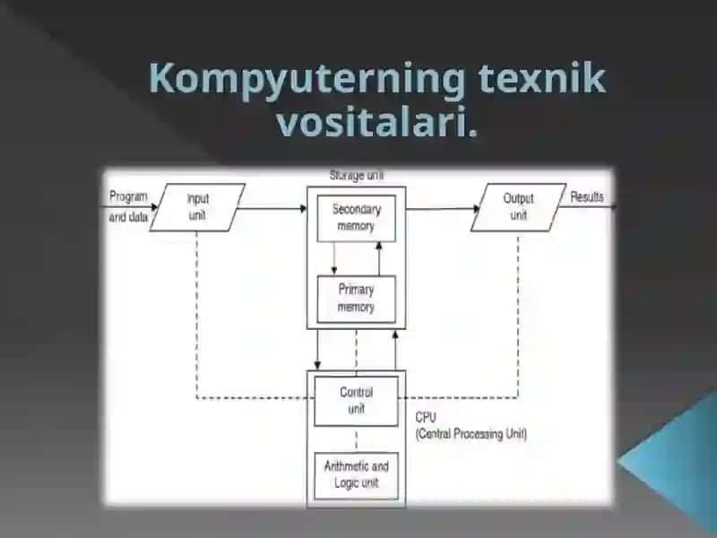 Zamonaviy IKTining texnik ta’minoti 3