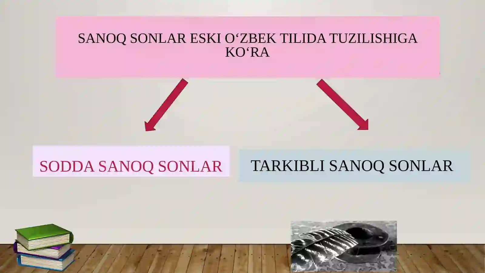 Eski o‘zbek tilida son so’z turkumi 3