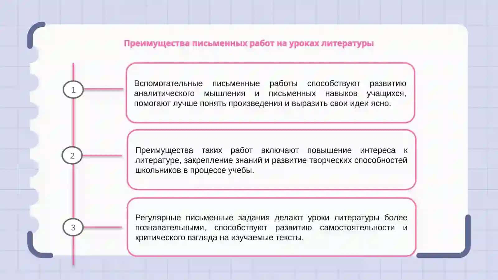 Вспомогательные виды письменных работ учащихся на уроках литературы 3