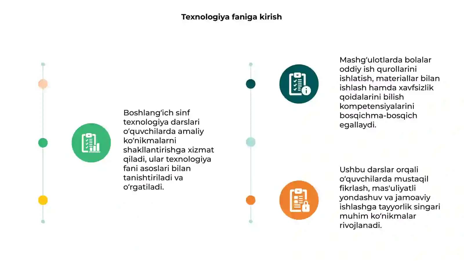 Boshlang‘ich sinf texnologiya darslarining kompetensiyalari 3