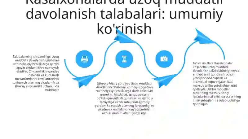 Shifoxonalarda Uzoq Davolanuvchi OʻQuvchilarni Rivojlanishida Pedagogik Modellar 3