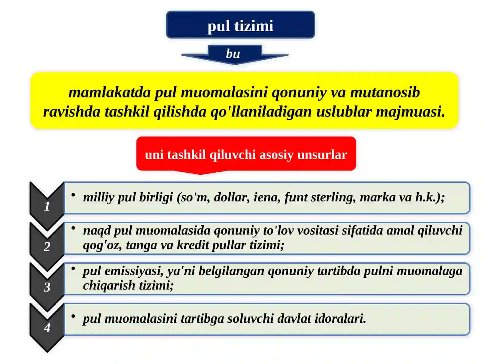 Pulmuomalasi 3