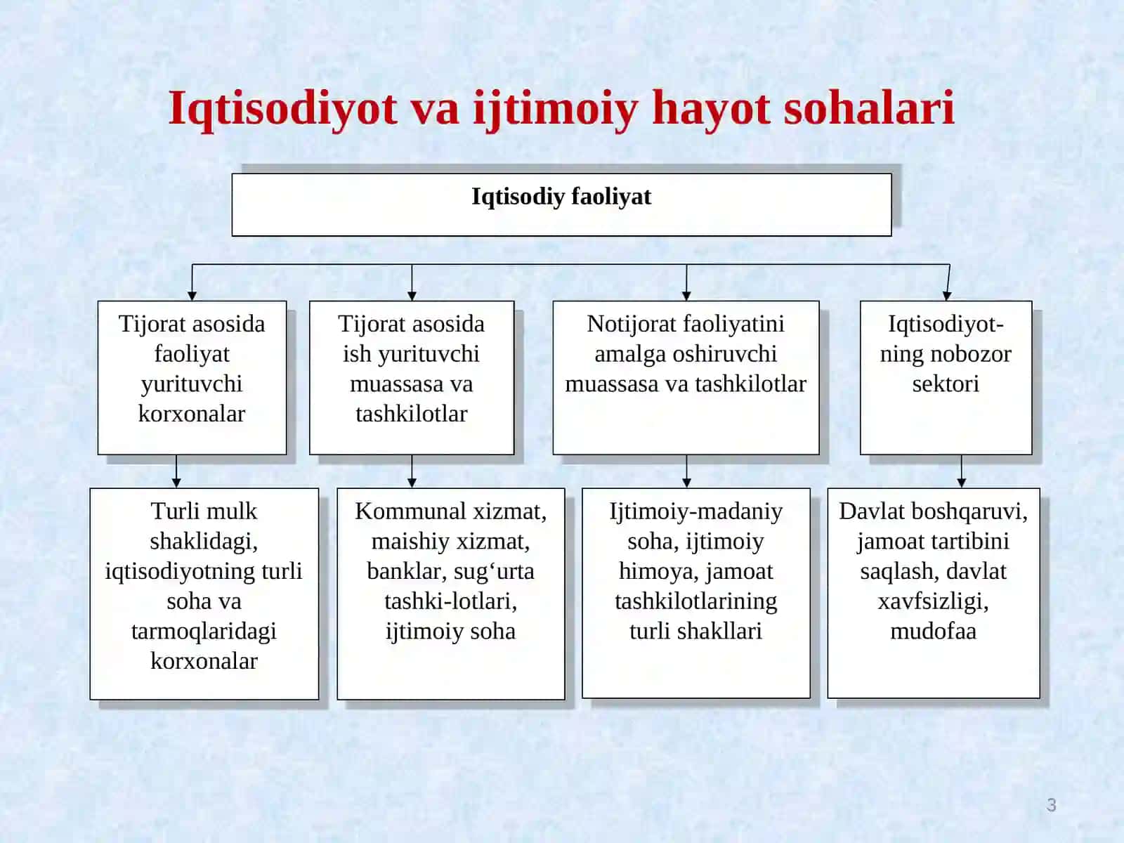 Davlat byudjeti tashkilotlarining moliyasi 3