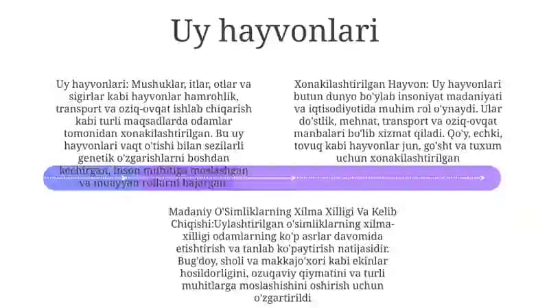 Xonakilashtirilgan Hayvon, Madaniy O'Simliklarning Xilma Xilligi Va Kelib Chiqishi 3
