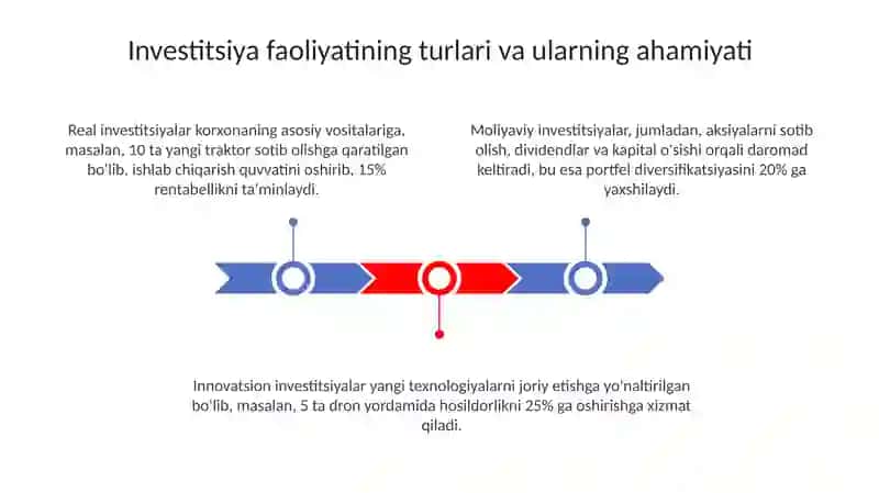 Agrar korhonalarda investitsa faoliyatining moliyaviy tahlili 3