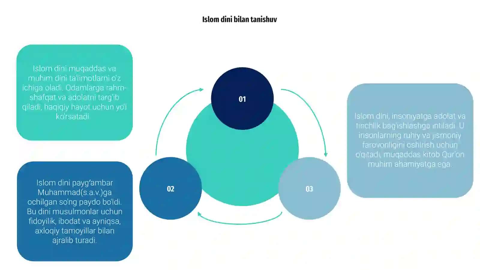 Islom dini bilan tanishuv 3