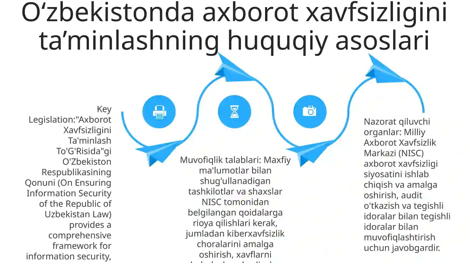 Axborot Xavfsizligi BoʻYicha OʻZbekistondagi Qonun Va Qonun Osti Hujjatlarning Ahamiyati 3