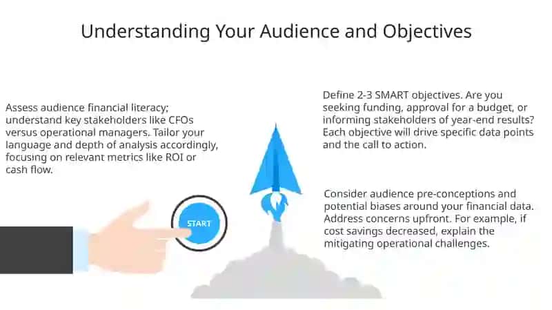 Preparing and Delivering a Financial Presentation 3