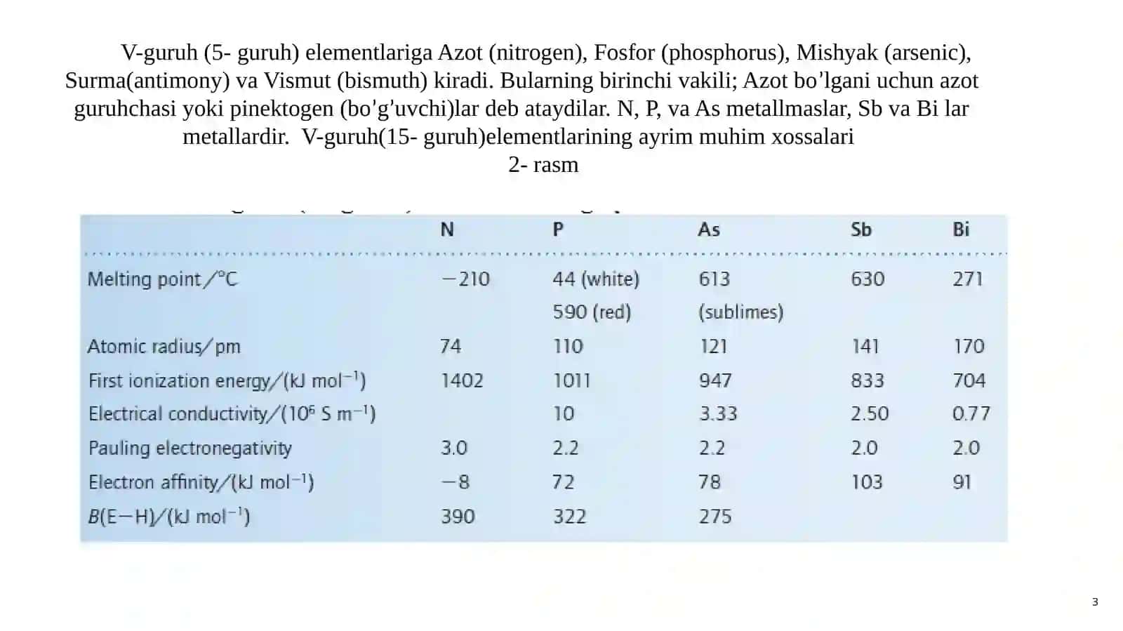 5 guruh asosiy guruh elementlari umumiy tavsifi. Azot va uning xossalari 3