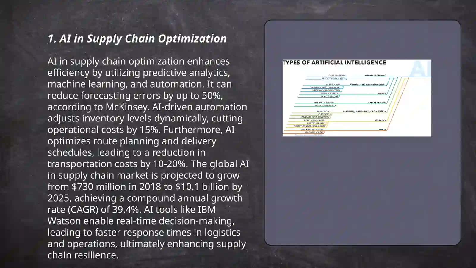 AI in Supply Chain Optimization 3