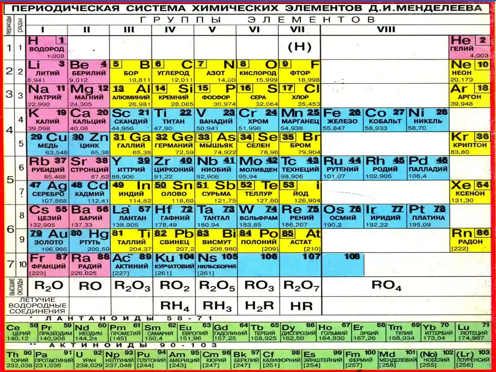 Metallarning umumiy xossalari. Qotishmalar 3